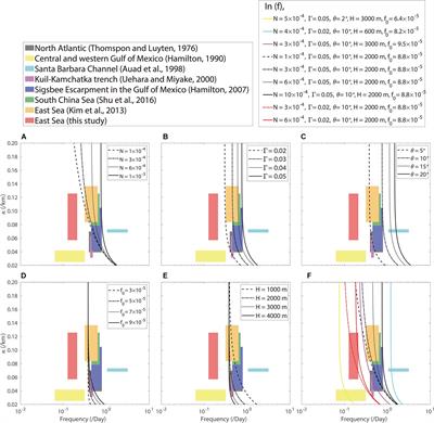 Intraseasonal Abyssal Current Variability of Bottom-Trapped Topographic Rossby Waves in the Southwestern East Sea (Japan Sea)